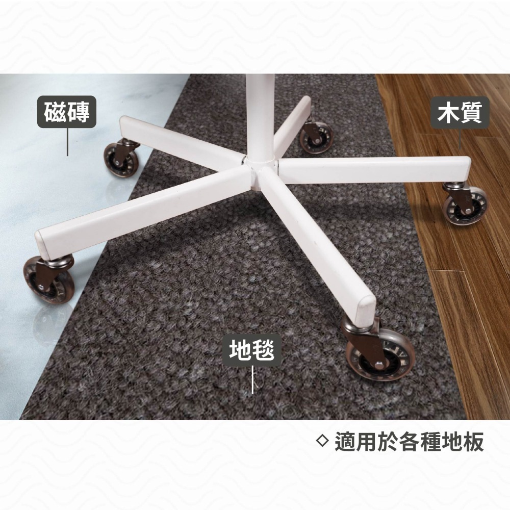AXL 3 吋PVC靜音椅輪 IKEA電腦椅輪子替換 人體工學椅 電競椅 10x22mm 不刮地板 台灣製 一組5入-細節圖6