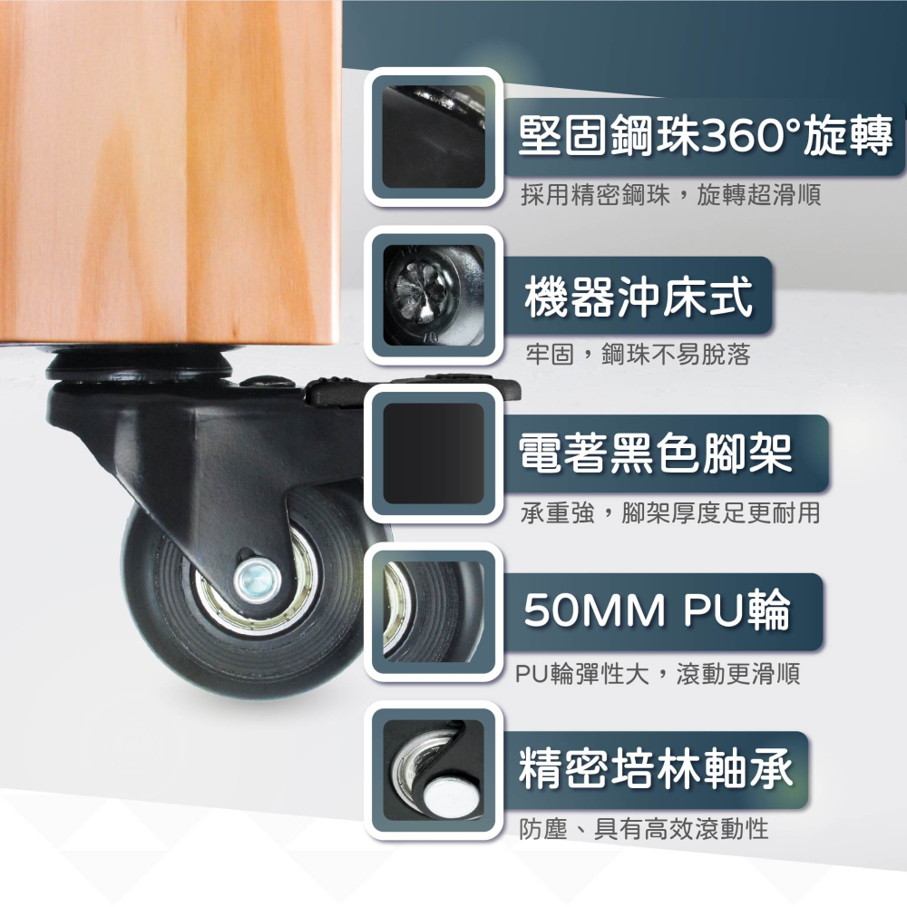 AXL 2吋PU平板車輪 溜冰輪 不水解PU輪 精密培林 靜音萬向輪 活動輪/煞車輪 推車輪 桌輪 茶几輪 五金配件-細節圖4