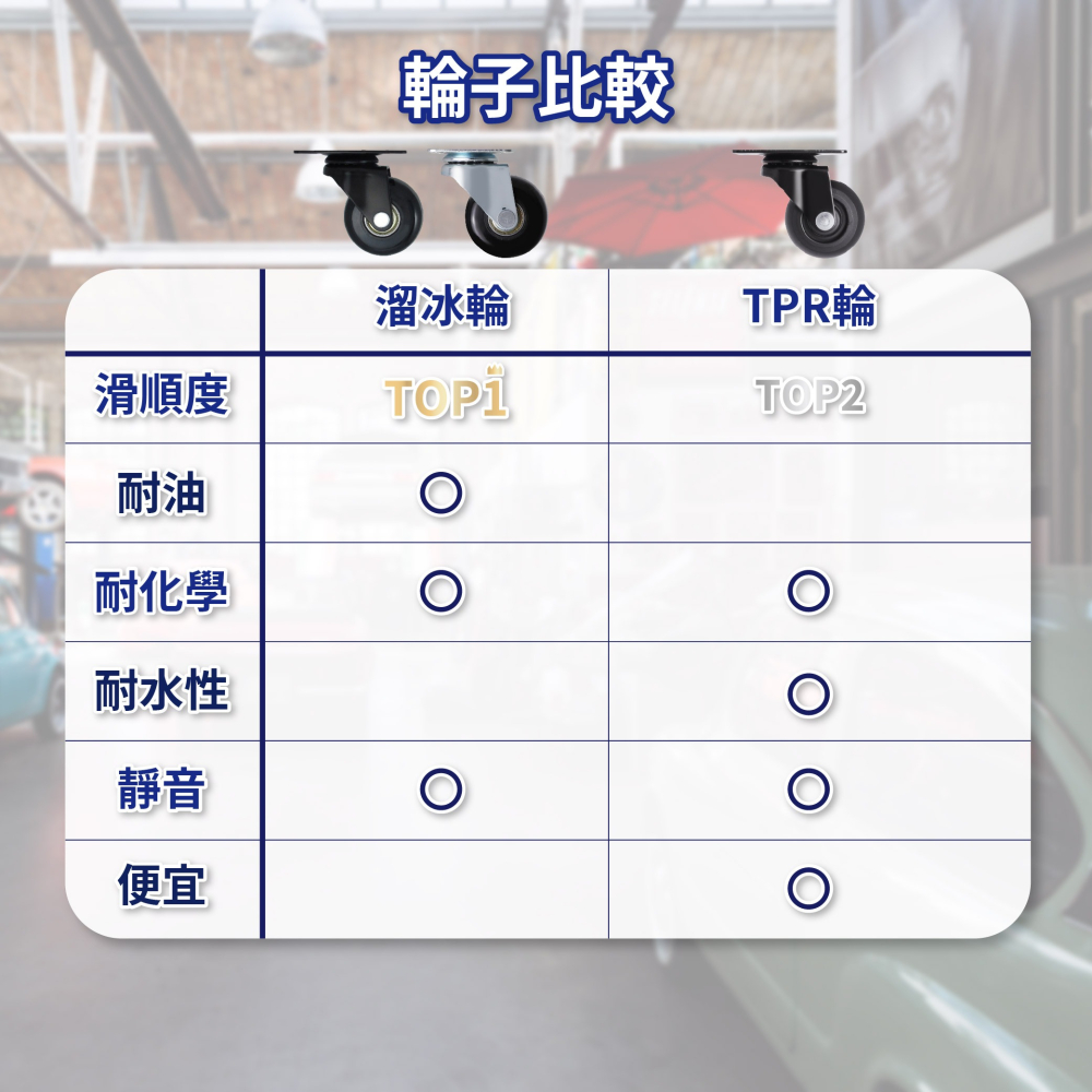 AXL 2英吋桌子輪 TPR靜音萬向輪 精密培林 五金DIY櫃子替換輪 剎車輪/活動輪 不刮地板 推車輪 【台灣製造】-細節圖5