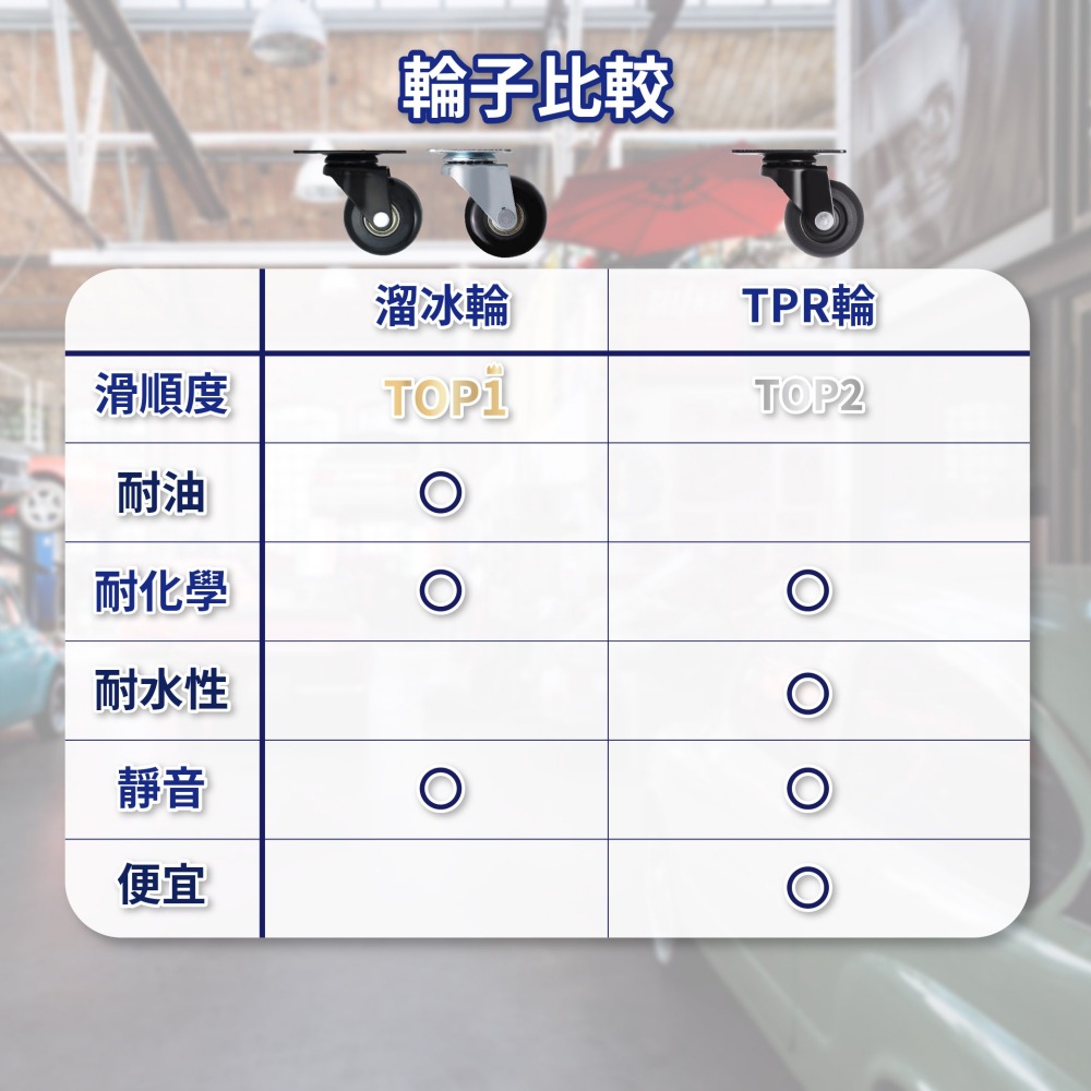 AXL 2英吋TPR桌子輪 靜音萬向輪 DIY櫃子輪 活動輪 煞車輪 推車輪 家具腳輪 無噪音 保護地板 台灣製造-細節圖5