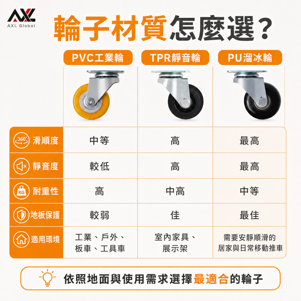AXL 2英吋TPR桌子輪 靜音萬向輪 DIY櫃子輪 活動輪 煞車輪 推車輪 烏龜板車輪 家具腳輪 地板保護 台灣製-細節圖10