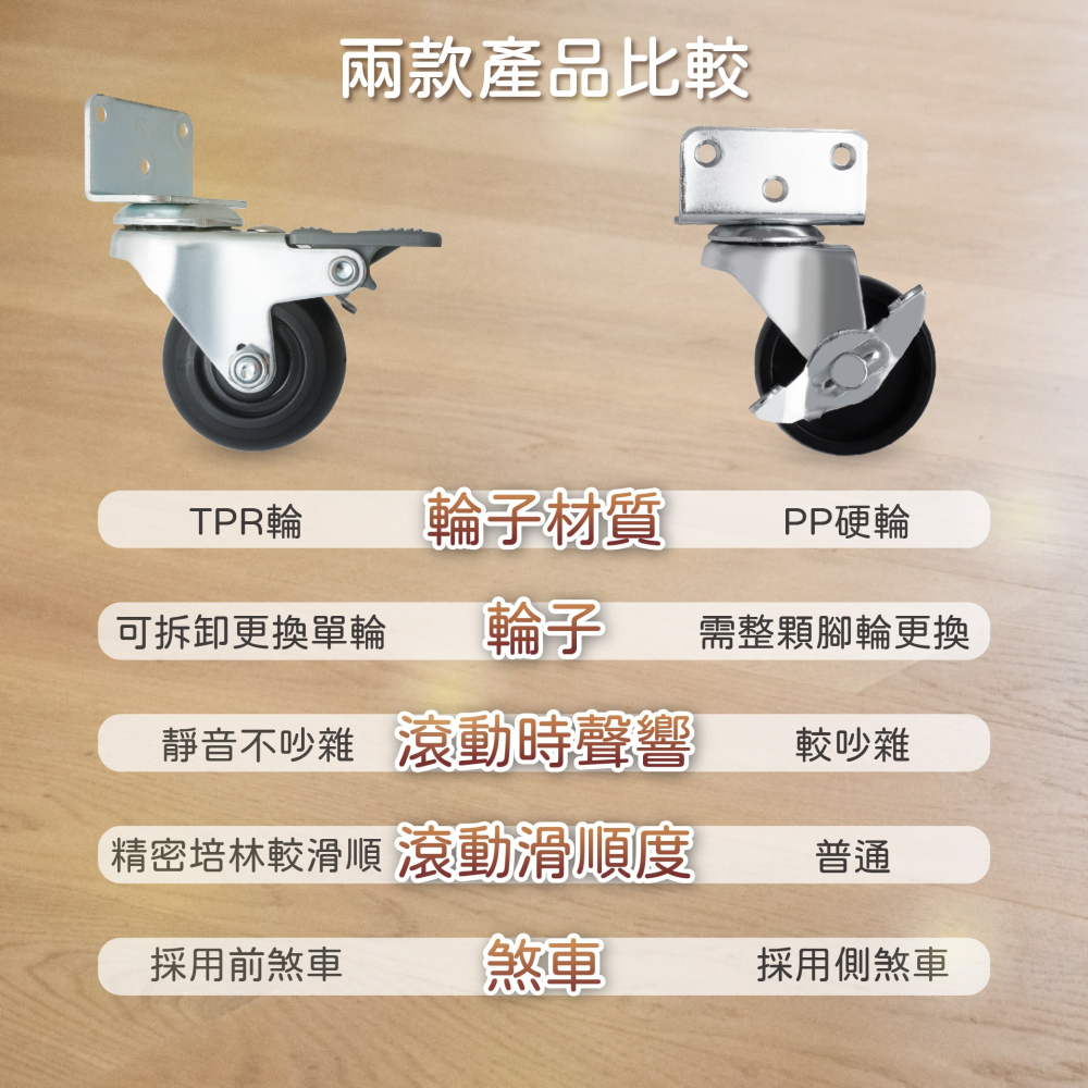 2吋 TPR 靜音腳輪 L型側裝設計｜精密培林 萬向輪 嬰兒床輪 桌椅輪 木櫃替換輪 耐磨耐重 台灣製造 單顆販售-細節圖6