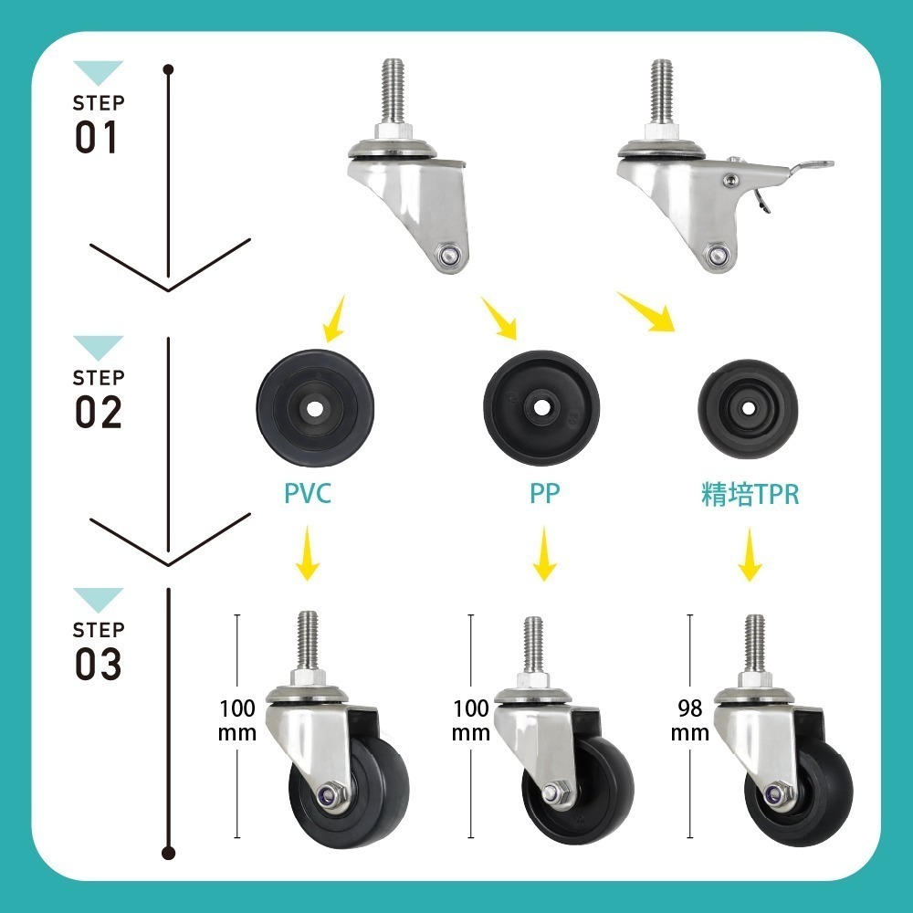 AXL 2吋不鏽鋼螺絲牙腳輪 3分牙螺紋輪子 防鏽防水 耐化學腐蝕 高CP值 多種材質 台灣製造 單顆販售-細節圖4