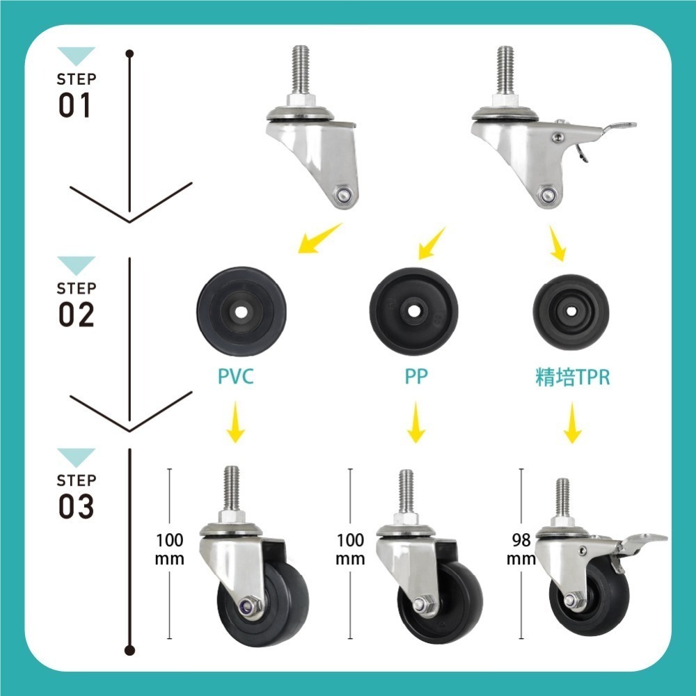 AXL 2吋不鏽鋼螺絲牙腳輪 3分牙螺紋輪子 防鏽防水 耐化學腐蝕 高CP值 多種材質 台灣製造 單顆販售-細節圖5