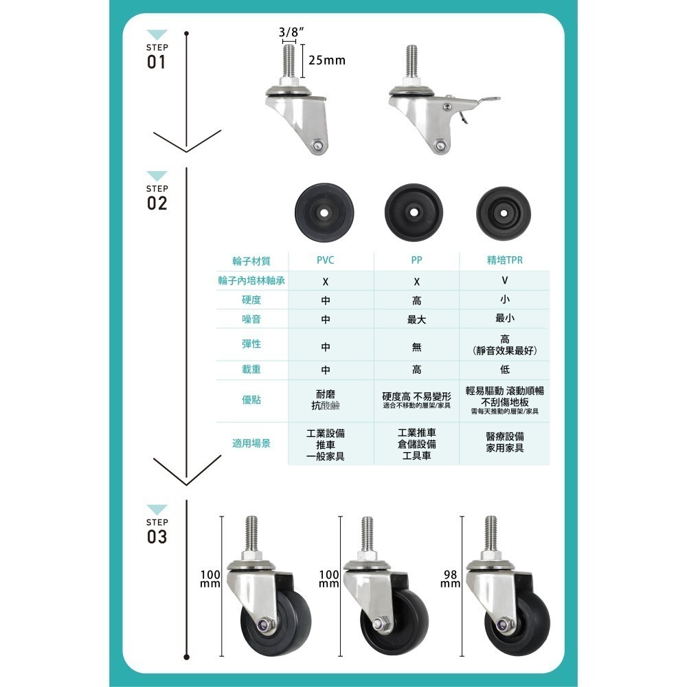 AXL 2吋不鏽鋼螺絲牙腳輪 3分牙螺紋輪子 防鏽防水 耐化學腐蝕 高CP值 多種材質 台灣製造 單顆販售-細節圖6