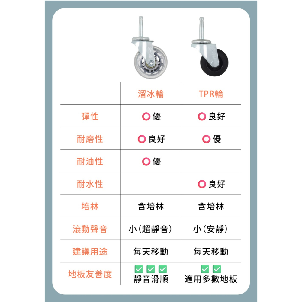 美容推車輪 替換輪 AXL PU 靜音輪 6分套管插銷 17–18mm 圓管 萬向輪 三層置物架輪 台灣製 單顆販售-細節圖7