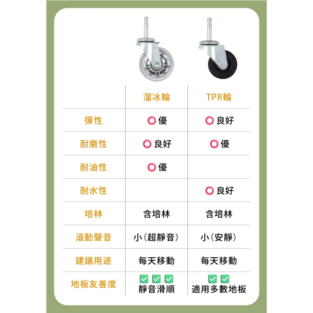 AXL 套管替換輪 6分圓管 17–18mm 通用｜滑順靜音萬向輪 美容推車 三層收納車 置物架替換輪-細節圖7