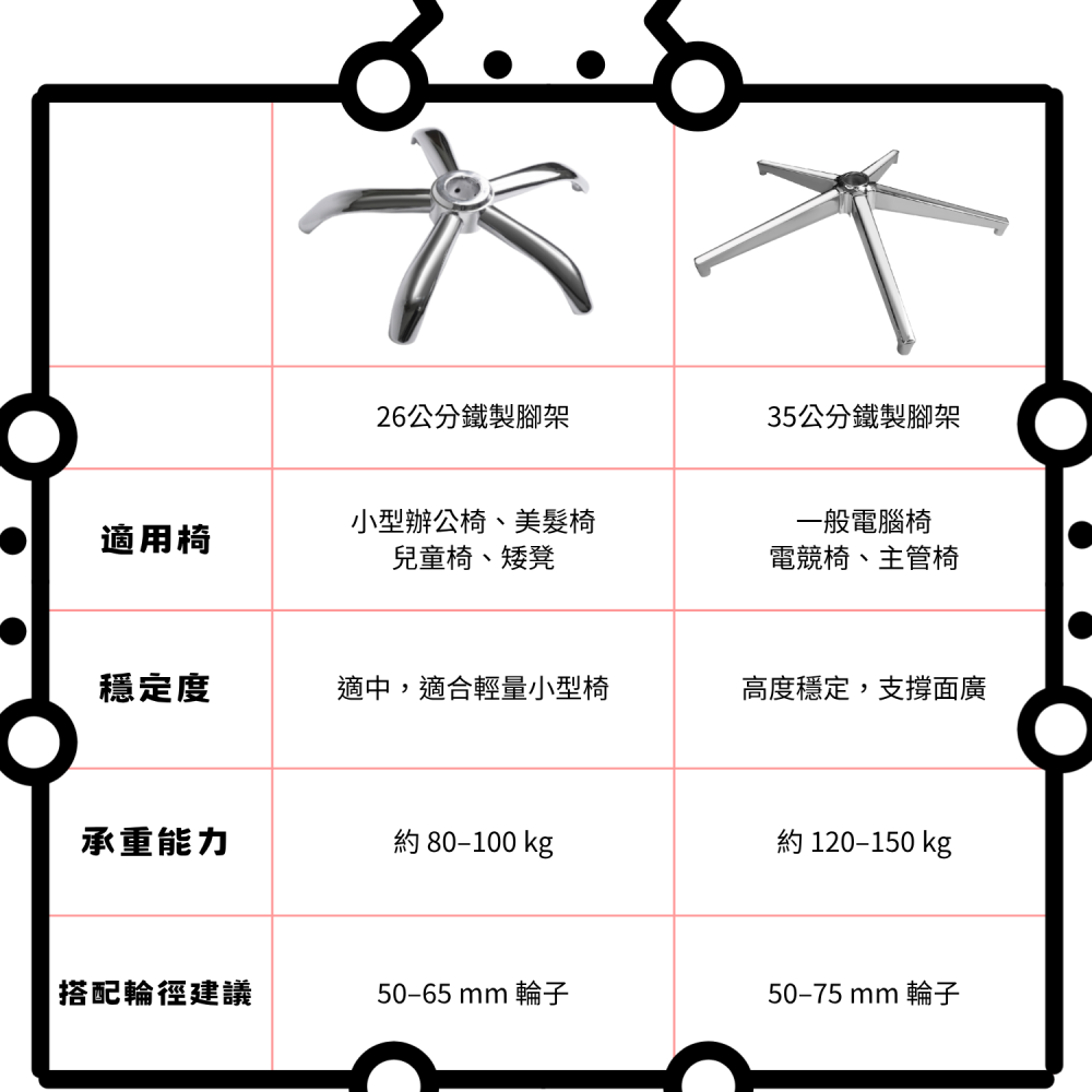 AXL 辦公椅五爪腳架 26公分鐵製五爪底座/電腦椅腳/兒童椅更換腳架 通過辦公傢俱BIFMA測試 (台灣快速發貨)-細節圖3