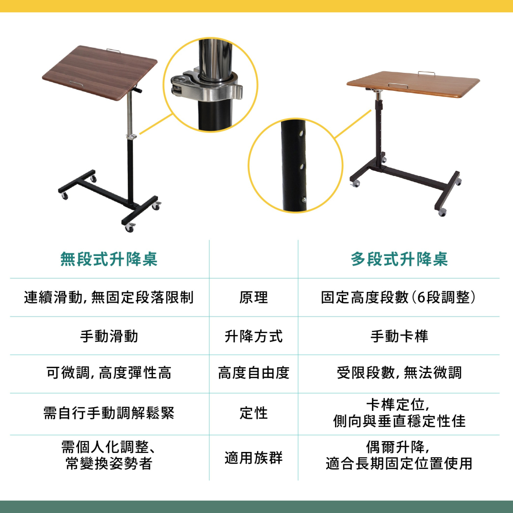 摺疊桌 升降桌 附輪床邊桌 懶人筆電桌 多段升降高度可調 可移動沙發邊桌 病床桌 360°旋轉桌面 台灣製-細節圖3