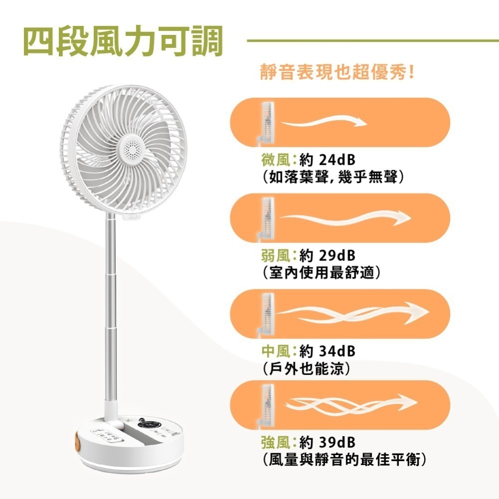 AXL 8吋伸縮摺疊電風扇 USB充電風扇 自動擺頭 靜音夜燈 桌立落地兩用 可定時睡眠風扇-細節圖3