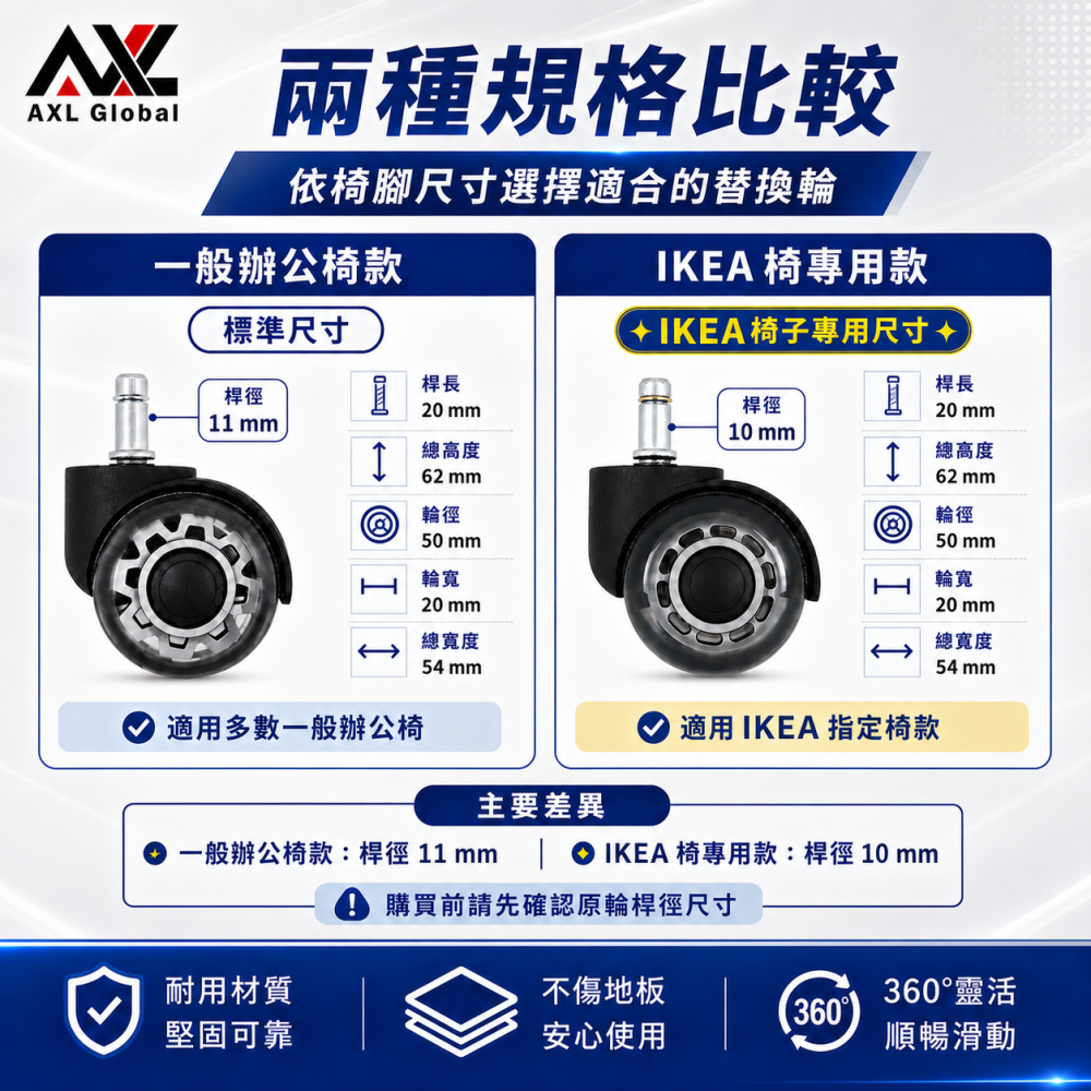 AXL 辦公椅輪子 PU靜音雙輪 10mm/11mm插桿 IKEA椅子輪子替換 電腦椅輪子 防刮地板 電競椅輪子-細節圖4