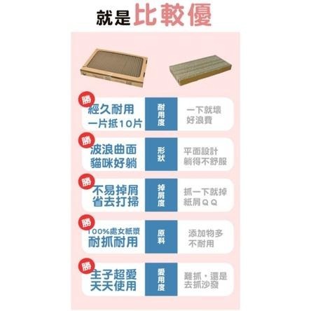 🐶GuoShi寵物🐱 貓樂園 貓抓板 隨喵抓 ParkCat  貓紓壓 不易掉屑 機能性貓抓板 貓咪用品 貓玩具-細節圖2