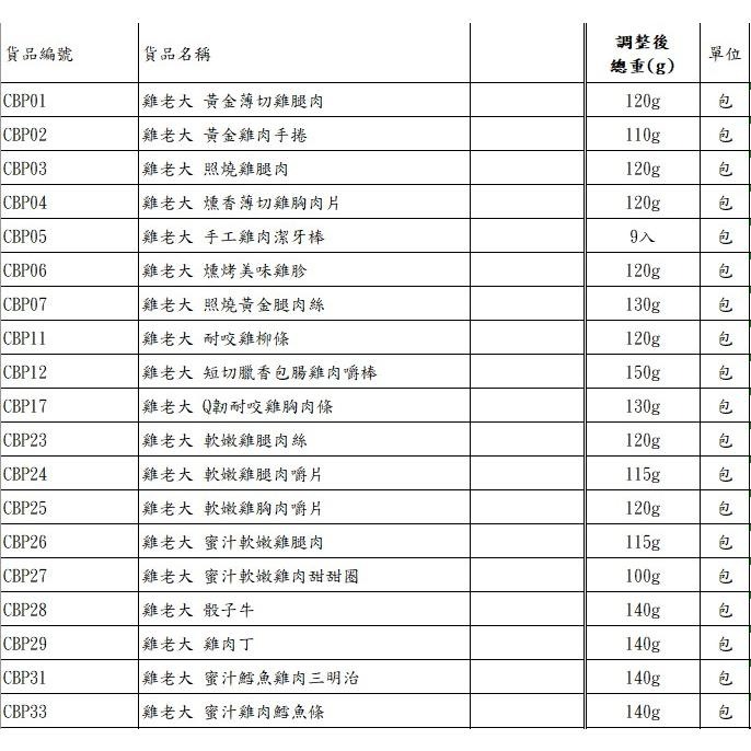 🐶GuoShi寵物🐱  雞老大 買十包送一包（去截角換）多款可選 寵物零食 純肉肉乾 全犬適用 犬零食 零食 毛小孩-細節圖9