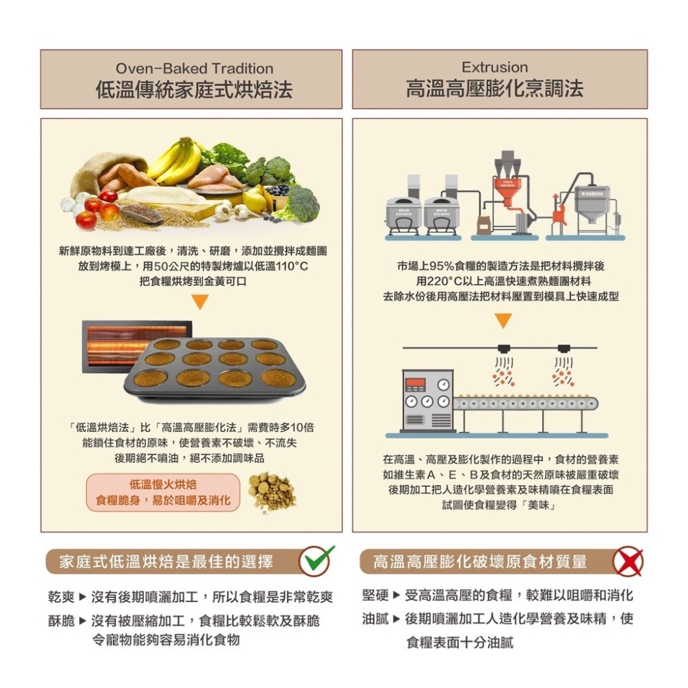 🐶GuoShi寵物🐱 烘焙客 狗飼料 犬用全系列 烘焙客狗飼料 天然糧 狗糧 低溫烘焙-細節圖2