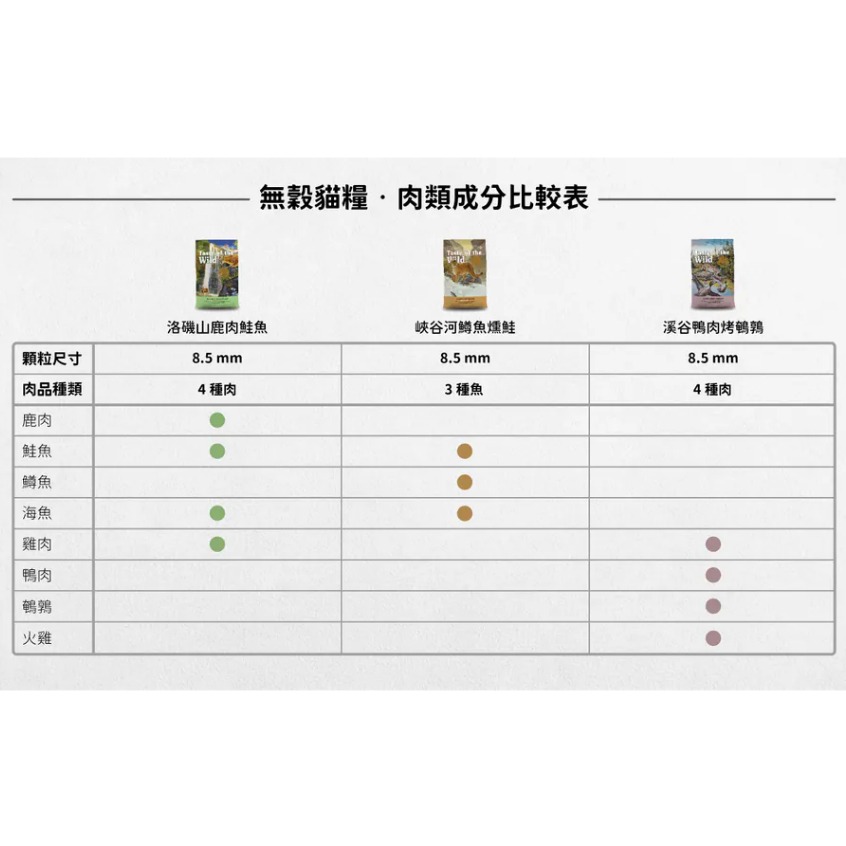 🐶GuoShi寵物🐱海陸饗宴 貓飼料 無穀貓飼料 海陸貓飼料 WDJ推薦 飼料 成貓飼料 挑嘴貓飼料 貓糧-細節圖2