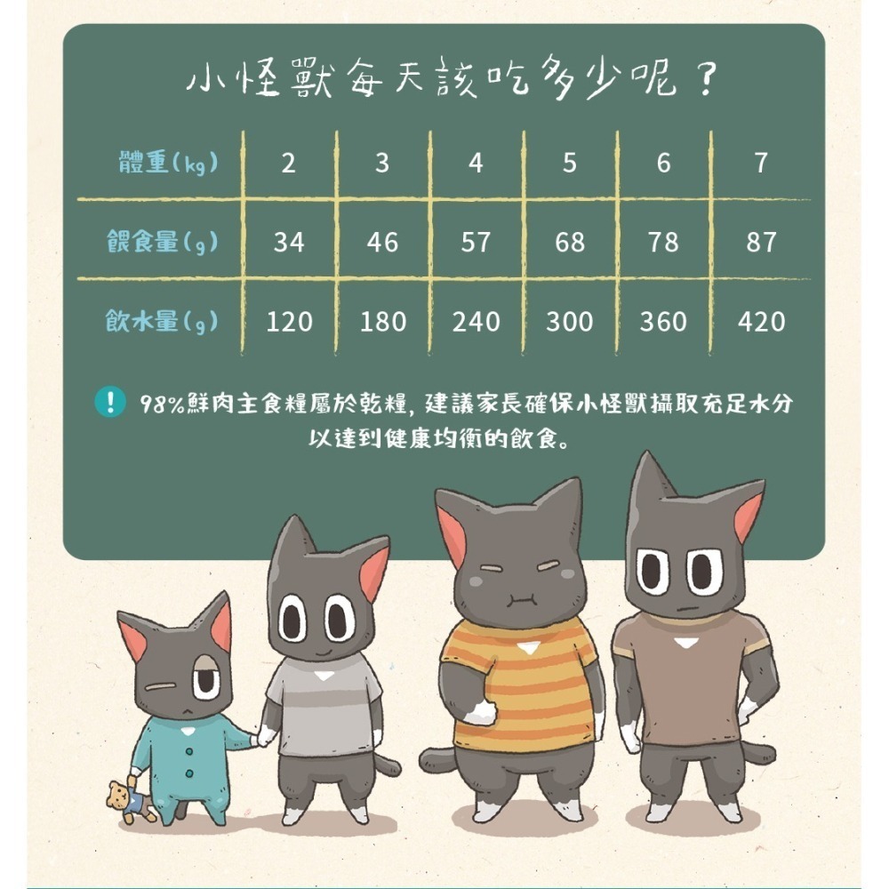 🐶GuoShi寵物🐱 怪獸部落 貓飼料 98% 鮮肉主食糧 貓飼料 貓糧 低碳 無穀 含肉量高 雞肉 竹筴魚-細節圖3