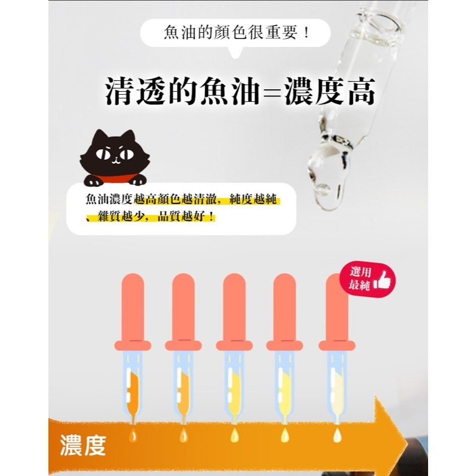 🐶GuoShi寵物🐱 貓樂園 ParkCat 85% 無敵純 無敵貓魚油 高純度 rTG深海純淨魚油 (犬貓適用)-細節圖3