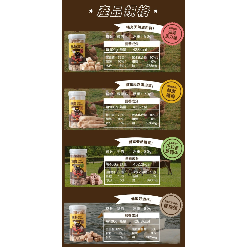 🐶GuoShi寵物🐱貓樂園 無敵貓凍乾 貓凍乾 狗凍乾 大罐裝 天然原肉 凍乾 貓零食 狗零食 犬貓適用-細節圖8
