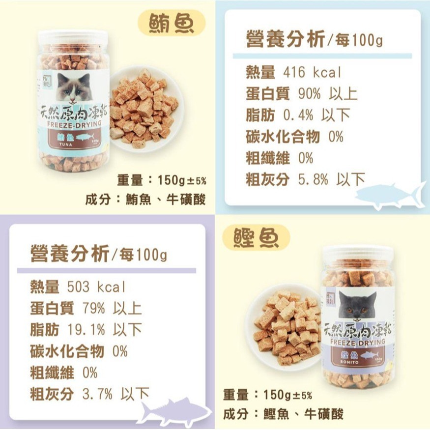 🐶GuoShi寵物🐱Mr.凍乾 貓凍乾 天然原肉凍乾 Mr凍乾 貓咪凍乾 貓凍乾 凍乾零食 貓零食 貓咪零食-細節圖4