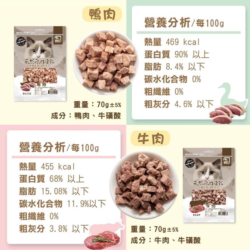 🐶GuoShi寵物🐱Mr.凍乾 貓凍乾 天然原肉凍乾 Mr凍乾 貓咪凍乾 貓凍乾 凍乾零食 貓零食 貓咪零食-細節圖5