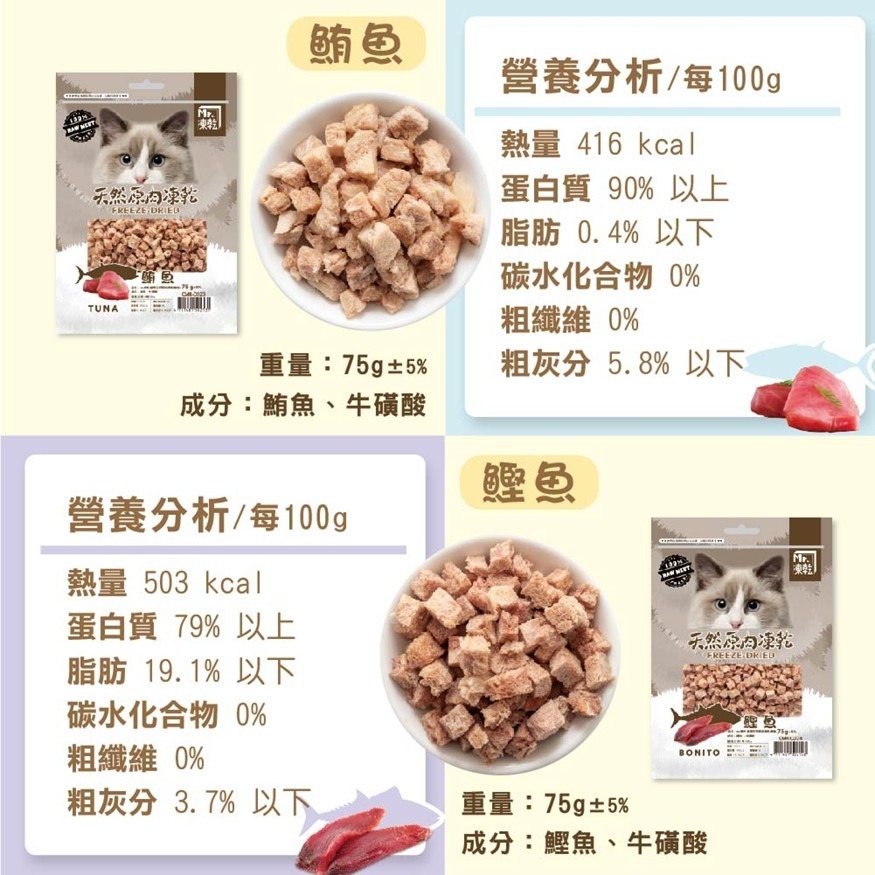 🐶GuoShi寵物🐱Mr.凍乾 貓凍乾 天然原肉凍乾 Mr凍乾 貓咪凍乾 貓凍乾 凍乾零食 貓零食 貓咪零食-細節圖6