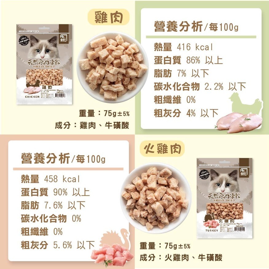 🐶GuoShi寵物🐱Mr.凍乾 貓凍乾 天然原肉凍乾 Mr凍乾 貓咪凍乾 貓凍乾 凍乾零食 貓零食 貓咪零食-細節圖7