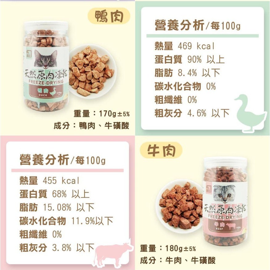 🐶GuoShi寵物🐱Mr.凍乾 貓凍乾 天然原肉凍乾 Mr凍乾 貓咪凍乾 貓凍乾 凍乾零食 貓零食 貓咪零食-細節圖9