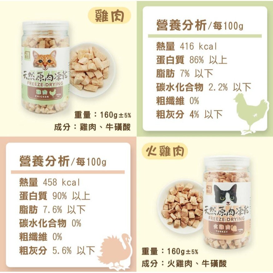 🐶GuoShi寵物🐱Mr.凍乾 貓凍乾 天然原肉凍乾 Mr凍乾 貓咪凍乾 貓凍乾 凍乾零食 貓零食 貓咪零食-細節圖10