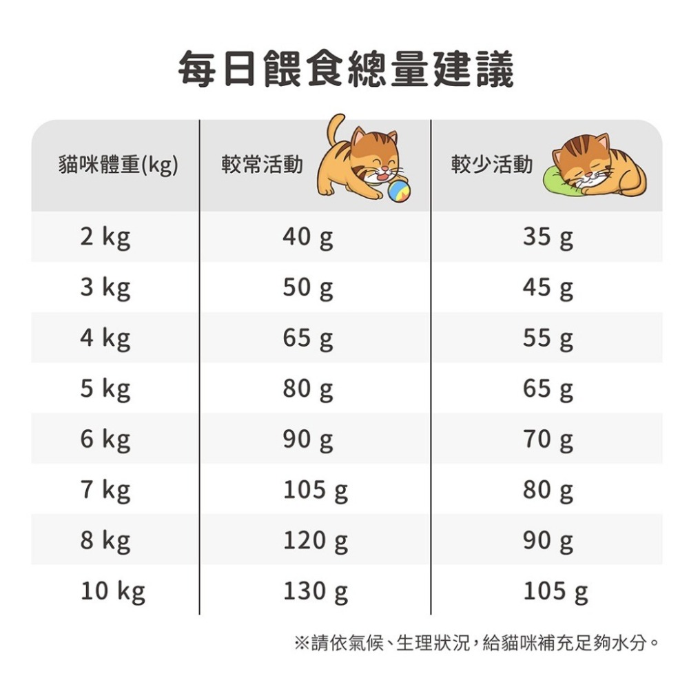 🐶GuoShi寵物🐱 瑞威 貓飼料 貓糧 成貓飼料 瑞威貓糧 瑞威貓飼料 貓咪飼料 瑞威飼料 貓糧2號 森林燉雞-細節圖3