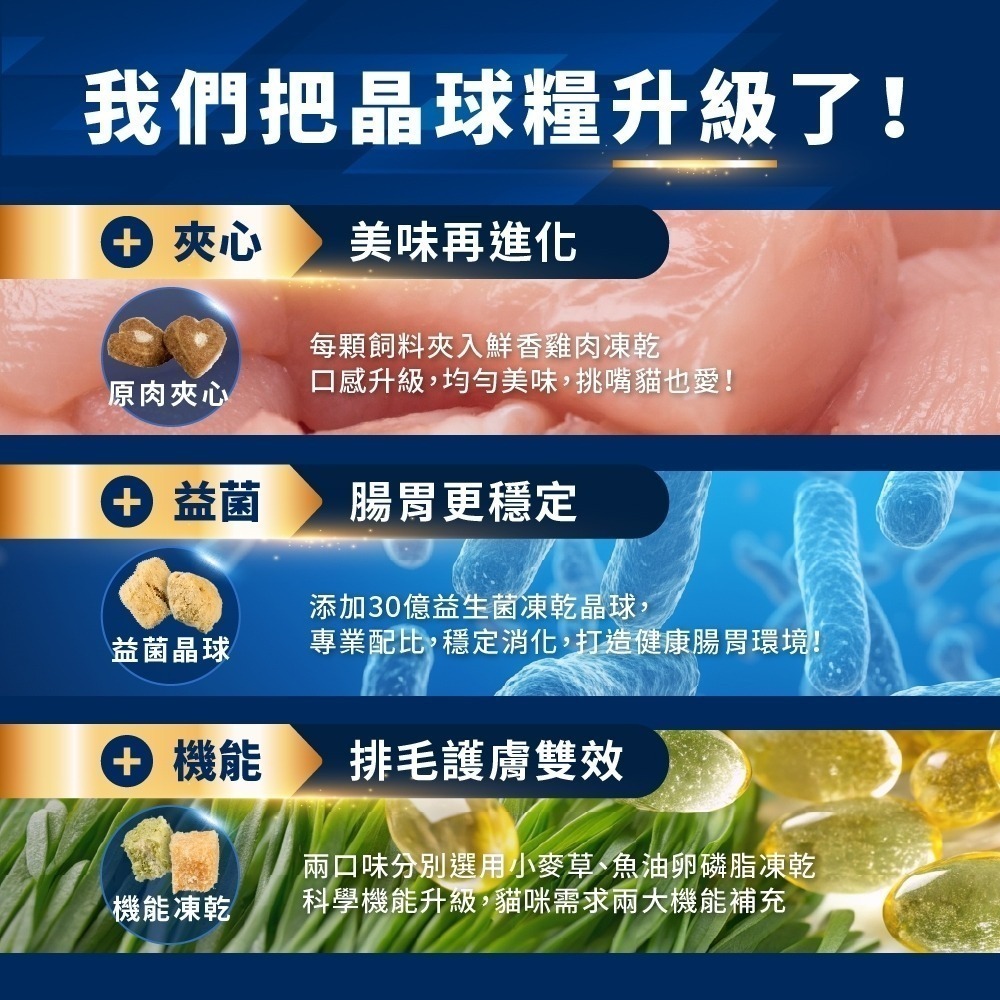 🐶GuoShi寵物🐱 Heromama 貓飼料 益生菌晶球夾心糧 凍乾飼料 晶球飼料 英雄媽媽 無穀貓糧-細節圖5