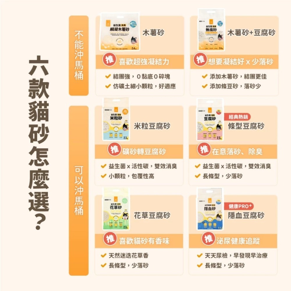 🐶GuoShi寵物🐱 汪喵星球 貓砂 木薯砂 無痕砂 豆腐砂 益生菌木薯砂 消臭無痕砂 汪喵貓砂-細節圖5