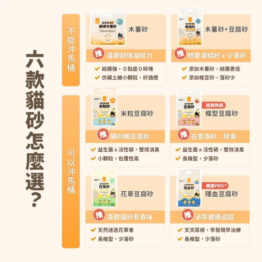 🐶GuoShi寵物🐱 汪喵星球 貓砂 木薯砂 無痕砂 豆腐砂 益生菌木薯砂 消臭無痕砂 汪喵貓砂-細節圖5
