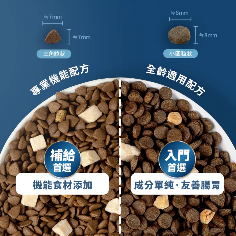 🐶GuoShi寵物🐱 HeroMama 貓飼料 益生菌凍乾晶球糧 貓糧 貓乾糧 貓飼料 無穀-細節圖4