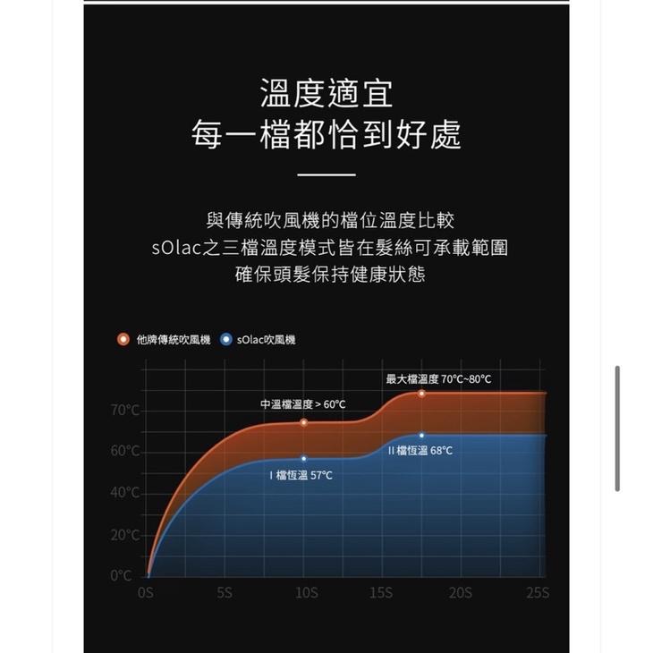 現貨‼️ 西班牙Solac SHD-508 負離子生物陶瓷吹風機-細節圖7