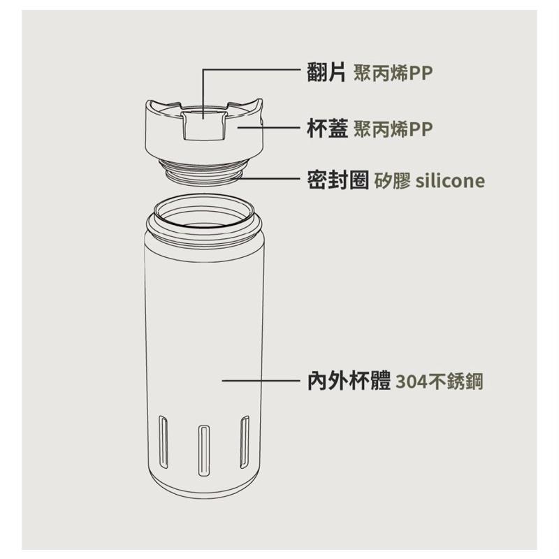 現貨‼️SANTECO KOTKA 保溫瓶 710ml 紅赭石/青苔綠 保溫保冷-細節圖3