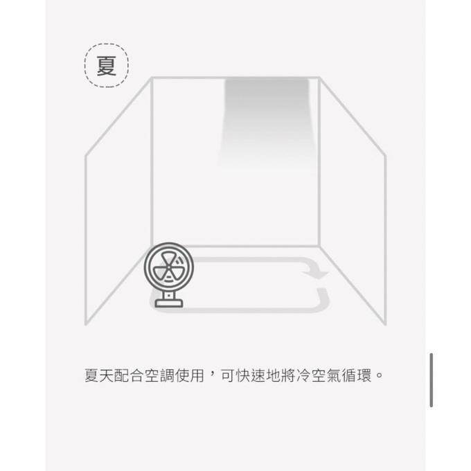 現貨免運‼️日本Iris PCF-HD15 空氣循環扇 原廠公司貨 台中門市-細節圖4