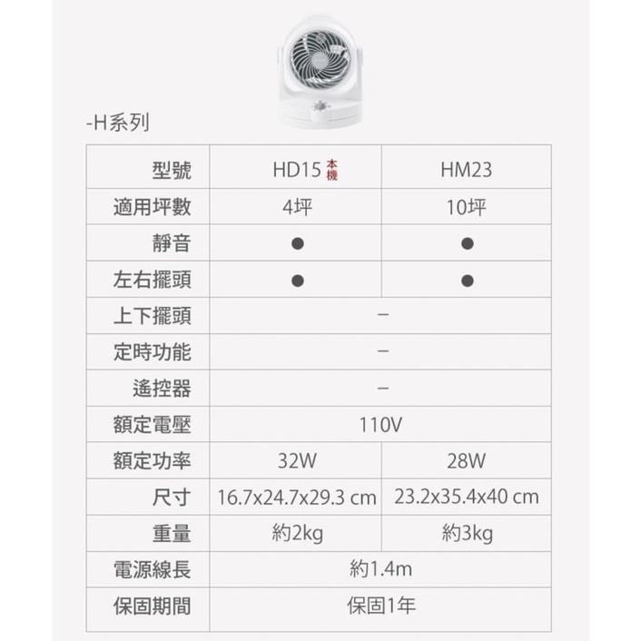 現貨免運‼️日本Iris PCF-HD15 空氣循環扇 原廠公司貨 台中門市-細節圖8