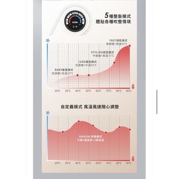 現貨‼️Solac SD2100 專業智能溫控吹風機 第三代大風量負離子-細節圖6