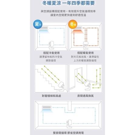 現貨免運‼️Solac DC直流馬達8吋3D空氣循環扇 變頻 風扇SFB-Q03W 原廠公司貨-細節圖4