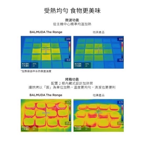 BALMUDA The Range 微波烤箱20公升 K09C (3色任選)-細節圖7