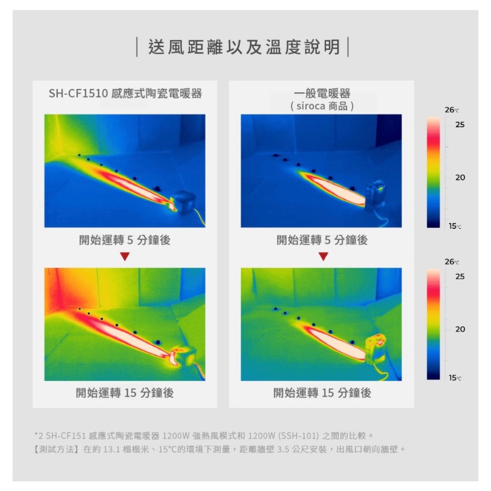 Siroca SH-CF1510 感應式陶瓷電暖器-細節圖4