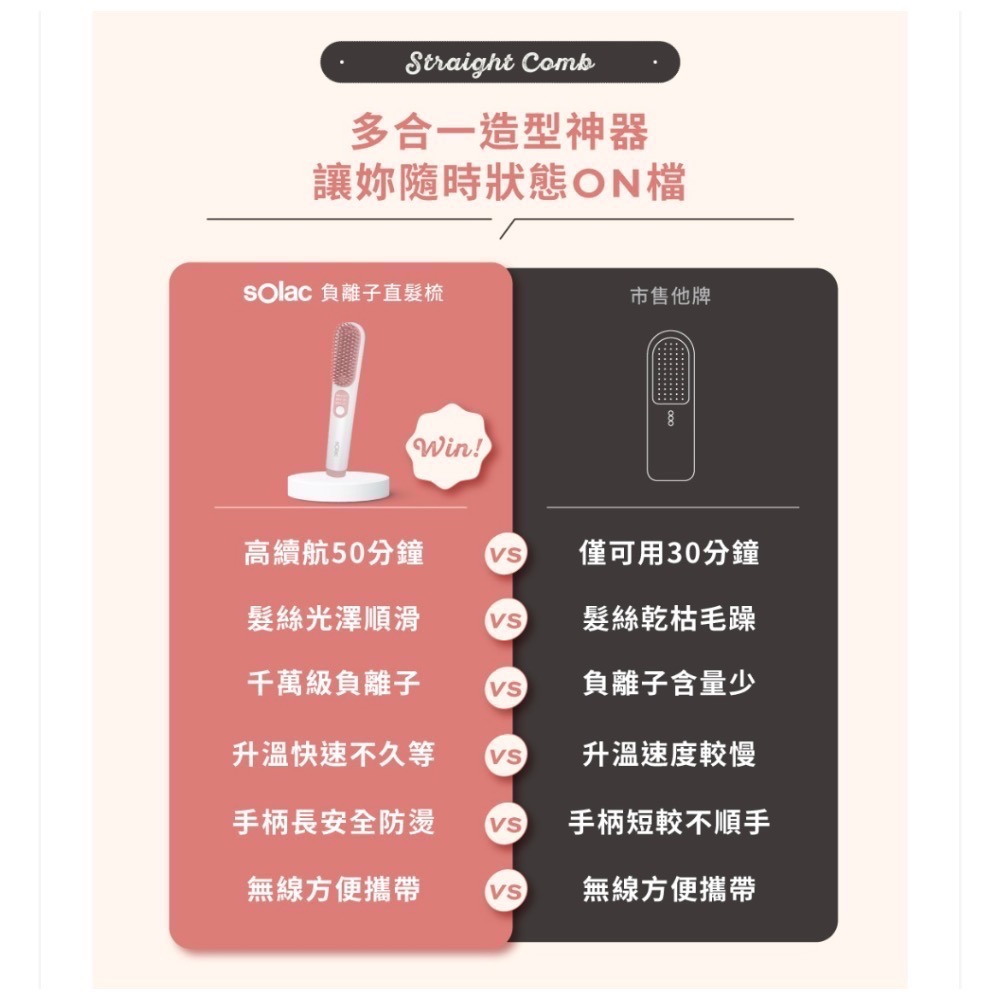 Solac SGT-218 負離子無線直髮梳-細節圖3
