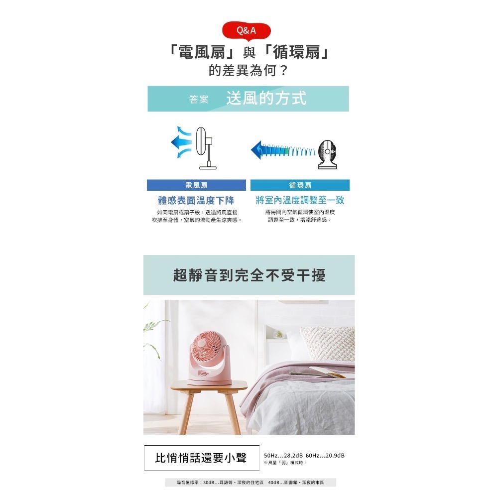 現貨‼️IRIS OHYAMA PCF-MKM15 空氣循環扇(馬卡龍色系)-細節圖6