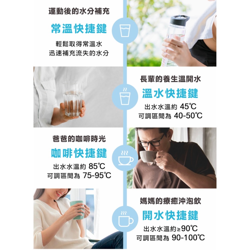 現貨‼️日本AIWA 愛華 冰火魔法師 逆滲透冰溫瞬熱淨飲機 AW-RO60-細節圖6