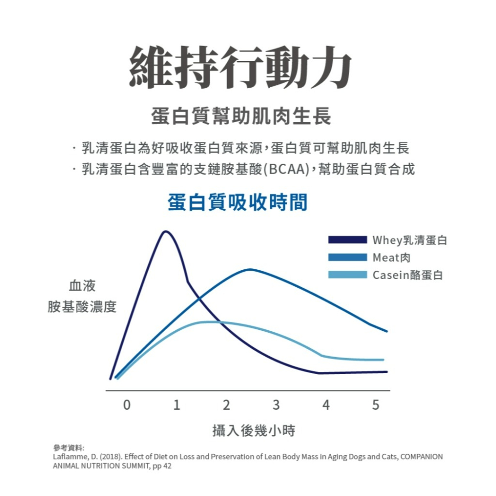 毛掌醫學 貓咪藻鈣關節靈活保養粉 貓關節保養 2g*30包 貓咪保健-細節圖7