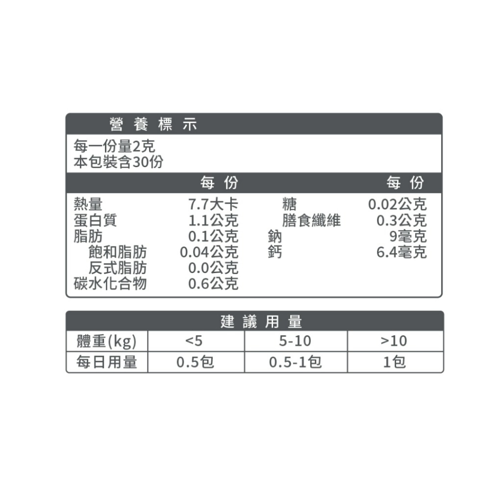 毛掌醫學 貓咪藻鈣關節靈活保養粉 貓關節保養 2g*30包 貓咪保健-細節圖9