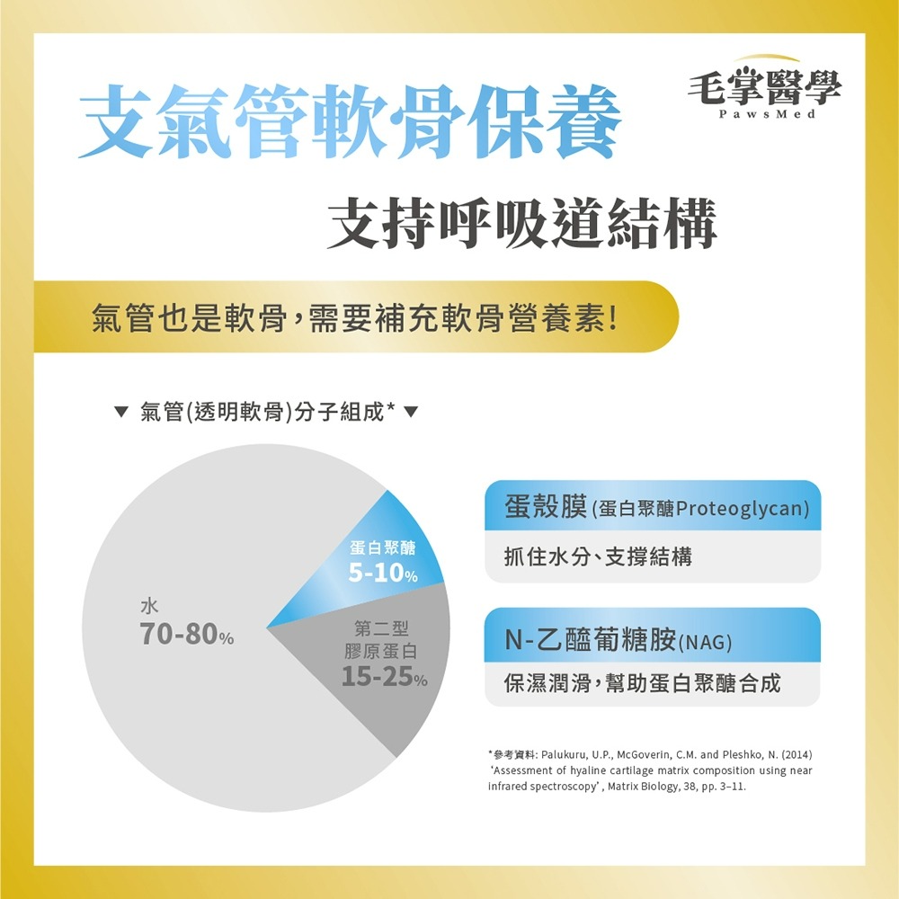 毛掌醫學 貓咪呼吸道保養 氣管保養粉 50g 氣喘保養-細節圖5