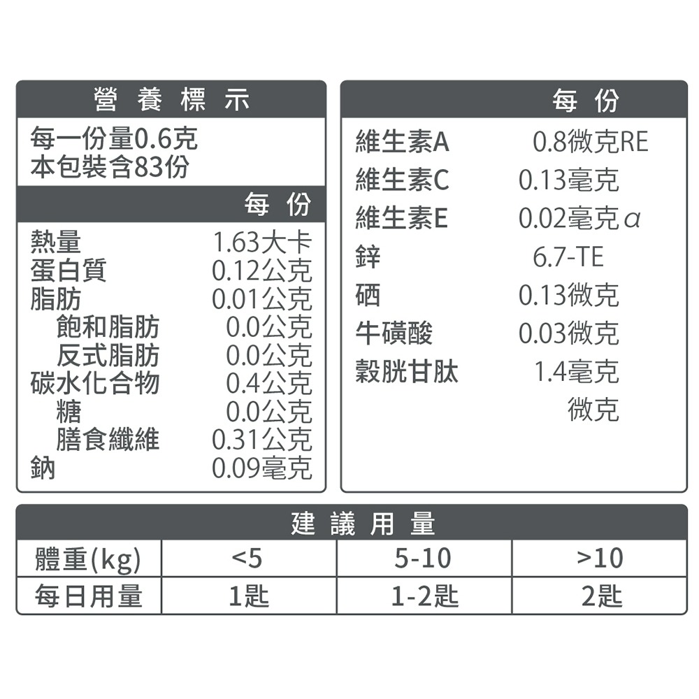 毛掌醫學 貓咪呼吸道保養 氣管保養粉 50g 氣喘保養-細節圖9