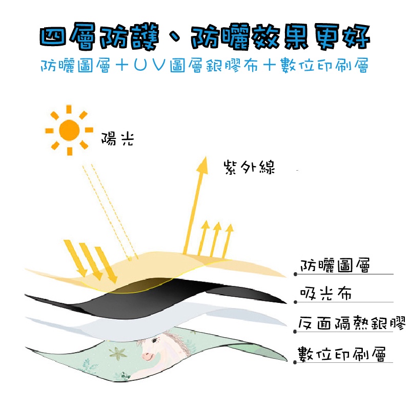汽車遮陽簾 車用遮陽簾 防曬遮陽簾 防偷窺簾 車遮光簾 車窗簾 車用窗簾 車用遮陽簾 汽車降溫車窗-細節圖5