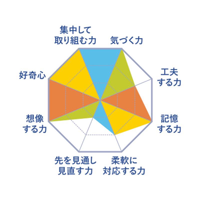【翔運動】Gakken 學研系列 迪士尼 幼兒益智學習方塊 感統教具 感統玩具 幼教玩具 教具-細節圖9